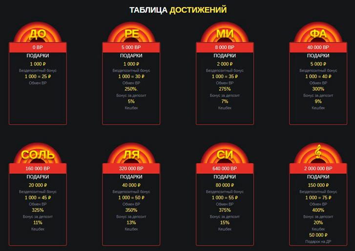 Программа лояльности