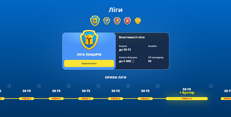 Статусы программы лояльности