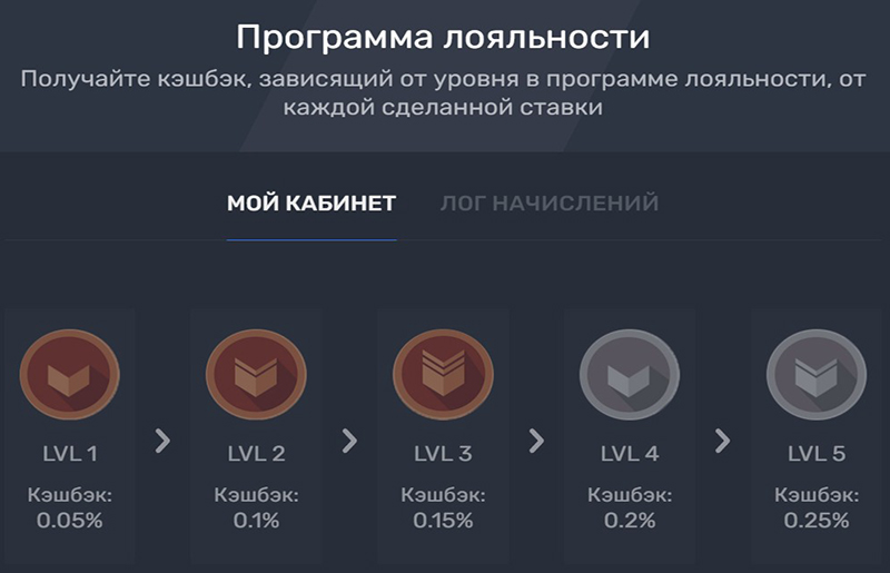Кэшбэк