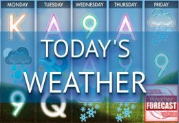 Today’s Weather