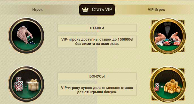 VIP-игроки имеют преимущества