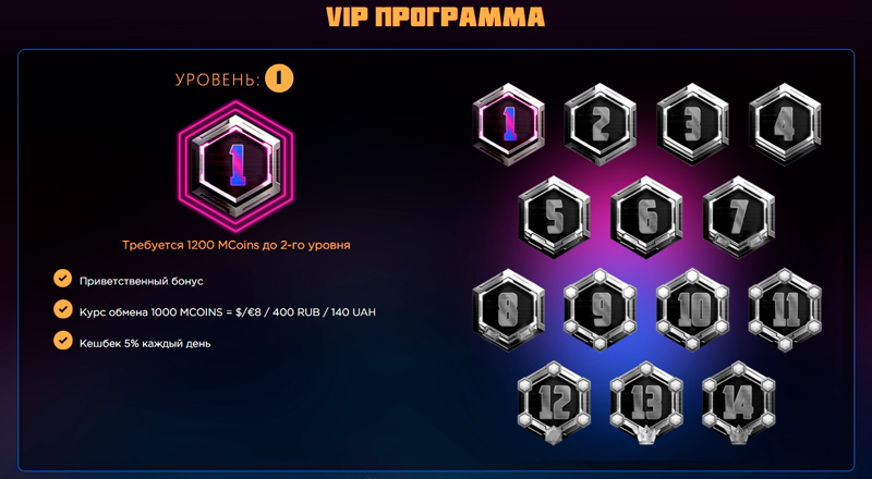 Первый уровень программы лояльности почти не дает преимуществ