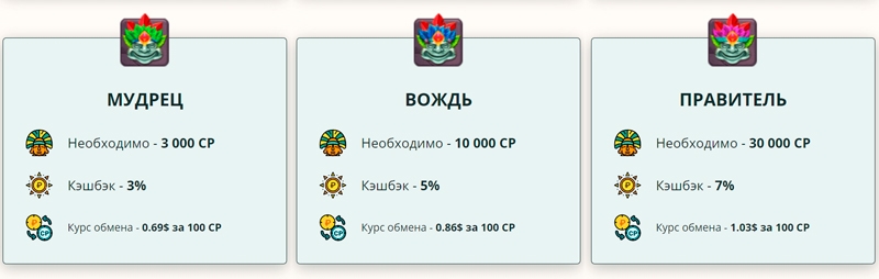 Условия программы лояльности