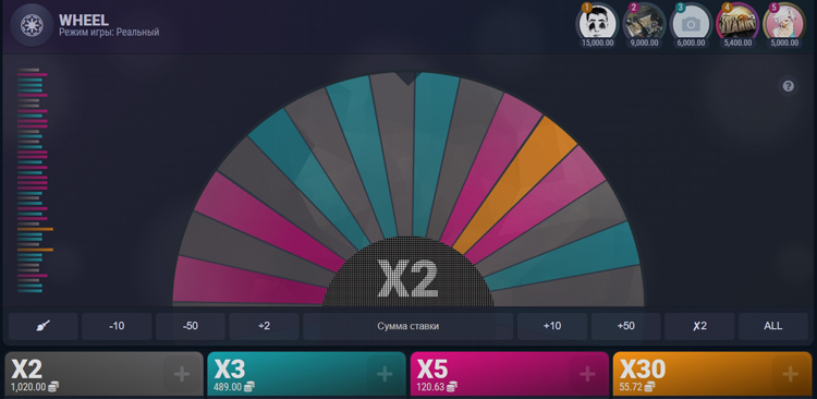 Колесо Фортуны